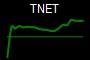 TNET